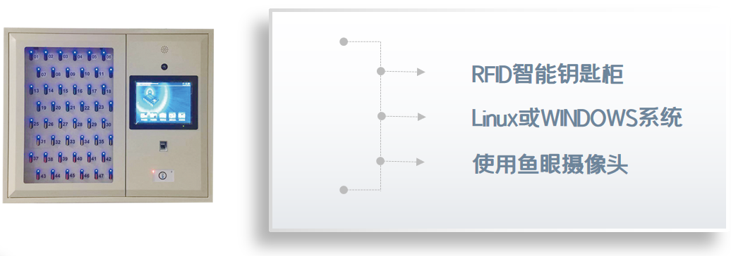 RFID智能鑰匙柜介紹