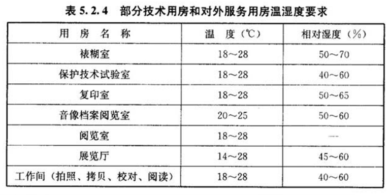 檔案館建筑設(shè)計(jì)規(guī)范1.jpg